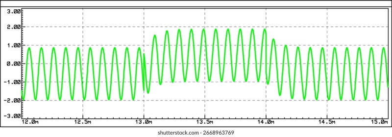 Gráfico vetorial de dependência de análogo elétrico
sinal do tempo isolado no fundo transparente.
Medição da tensão, amplitude e frequência em
papel. Oscilação de modelagem no osciloscópio.