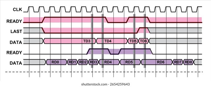 Vector graph of dependence of digital electrical
signal from time isolated on transparent background.
Measurement rectangular pulses voltage. Integrated circuit, microcontroller operation diagram.
