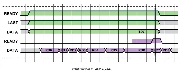 Vector graph of dependence of digital electrical
signal from time isolated on transparent background.
Measurement rectangular pulses voltage. Integrated circuit, microcontroller operation diagram.