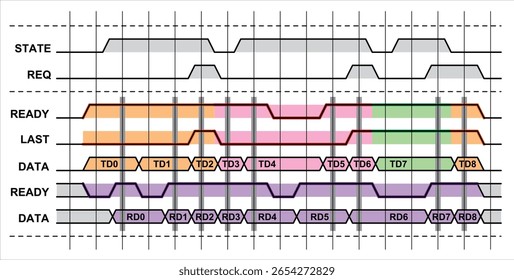 Vector graph of dependence of digital electrical
signal from time isolated on transparent background.
Measurement rectangular pulses voltage. Integrated circuit, microcontroller operation diagram.