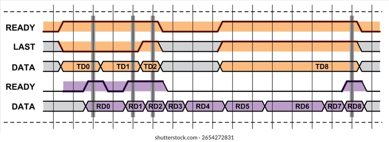 Vector graph of dependence of digital electrical
signal from time isolated on transparent background.
Measurement rectangular pulses voltage. Integrated circuit, microcontroller operation diagram.