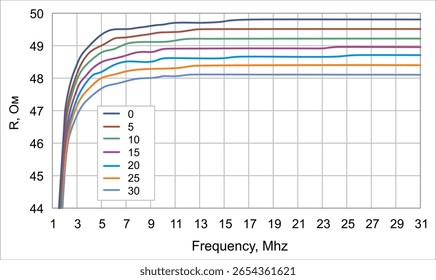 Vector graph of dependence of resistor resistance 
from frequency isolated on white background of
paper sheet. Chart modeling and measurement 
analog electrical signal on oscilloscope screen with grid