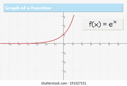 vector graph of a mathematical function with title