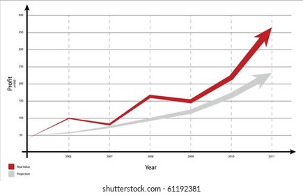 A vector graph with real results and projection. This file is editable in the .eps format.