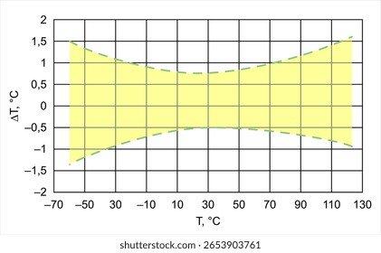 Vector graph of temperature changes on
paper sheet. Chart with grid isolated 
on transparent background. Measurement and 
plot modeling on oscilloscope screen.