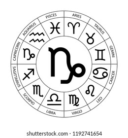 Vector. Graphic astrology set on the white background. A simple black geometric representation of the zodiac sign for horoscope Capricorn with titles, line art isolated illustration 