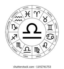 Vector. Graphic astrology set on the white background. A simple black geometric representation of the zodiac sign for horoscope Libra with titles, line art isolated illustration 
