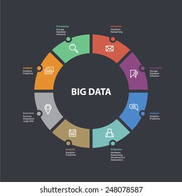 A vector graphic of big data graph (mail, book mark, chat, messenger, people, friend, calendar, map, photo, magnifier)  