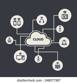 A Vector Graphic Of Computer Icons Means Cloud Service And Digital Device(printer, Notebook, Usb, Camera, Modem, Mobile, Phone, Headset, Headphone, Keyboard, Mouse, Server, Pad, Tab)