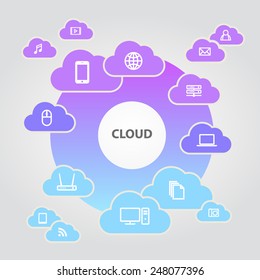 A vector graphic of computer icons means cloud service and digital device(mail, security, map, picture, photo, printer, server, book, communication, wireless, pc, note, book, mobile, USB)  