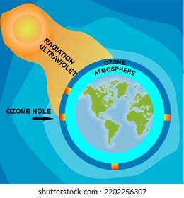 Vector Graphic Design About Earth Ozone Stock Vector (Royalty Free ...