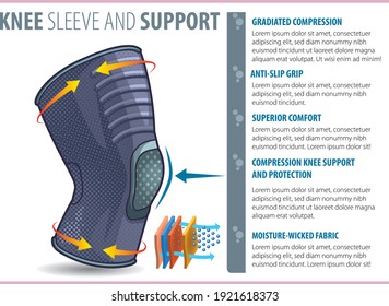 Vector graphic design for knee sleeve support infographic template.