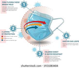 Vector graphic design for protection mask infographic template.