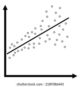 Gráfica vectorial de homoscedasticidad y heteroscedasticidad. Icono de estadísticas de regresión lineal.