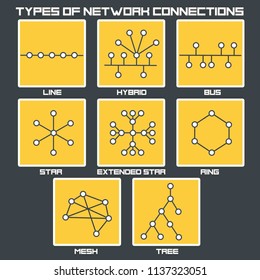 Vector graphic icon types of internet network connection: linear, hybrid, star, bush, hierarchical star, ring, tree and mesh.