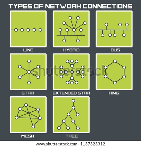 Vector graphic icon types of internet network connection: linear, hybrid, star, bush, hierarchical star, ring, tree and mesh.