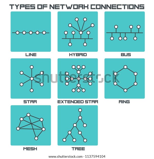 Vector Graphic Icon Types Internet Network Stock Vector Royalty