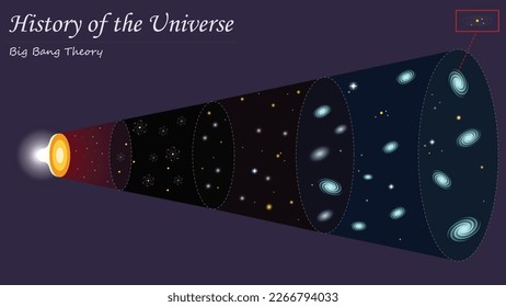 Vector Graphic Illustration of the Big Bang Theory and Evolution of the Universe - History and Cosmic Evolution through Vector Illustrations for Astronomy and Science Designs