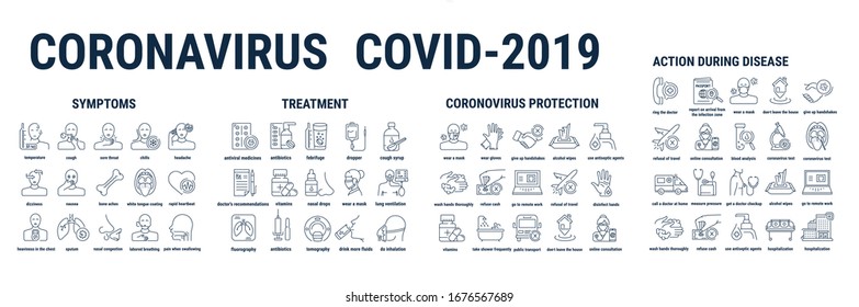 Vector graphic illustration on a white background. Concept icon in linear design. Coronavirus pandemic, recommendations. Human pneumonia covid-19. Symbol, sign, logo, emblem.