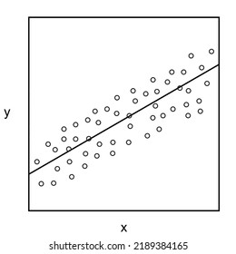 Gráfico vectorial de una regresión lineal con eje x e y. Método de mínimos cuadrados ordinarios. Icono para la universidad y la educación. Gráfico estadístico de regresión.