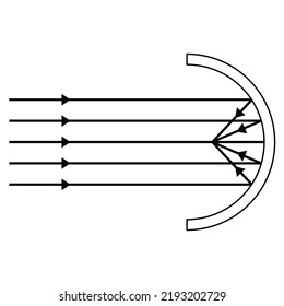 Vector graphic of a parabolic mirror. Parabol mirror physics.