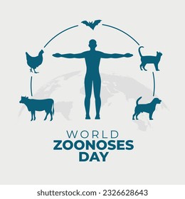 vector graphic of World Zoonoses Day good for World Zoonoses Day celebration. flat design. flyer design.flat illustration.