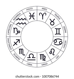 Vector graphics astrology set. A simple geometric representation of the zodiac signs for horoscope with titles, line art isolated illustration on white background