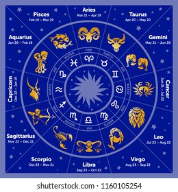 Vector graphics astrology set. A simple geometric representation of the zodiac signs for horoscope with titles, line art. Blue astrology horoscope circle with golden zodiac signs.