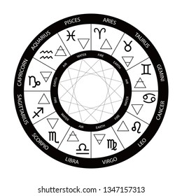 Vector graphics astrology set. A simple geometric representation of the zodiac signs and four elements in circle.  Isolated illustration on white background. Ancient geometry. Mystical sense