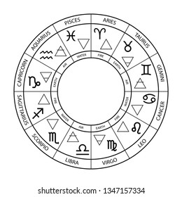 Vector graphics astrology set. A simple geometric representation of the zodiac signs and four elements in circle.  Isolated illustration on white background. Ancient geometry. Mystical sense