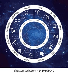 Vector graphics astrology set. A simple geometric representation of the zodiac signs and four elements in circle.  Isolated illustration  on the starry sky cosmic background. Ancient geometry