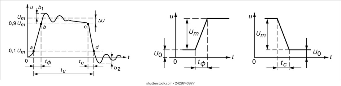 Vector graphics of the digital signal. 
A graph of voltage versus time.