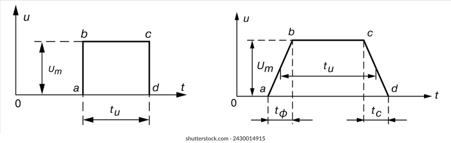 Vector graphics of the digital signal. A graph of voltage versus time.