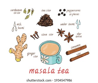 Vector graphics of Indian masala tea recipe isolated on white background. Milk, water, cardamom, star anise, cinnamon, peppercorns, ginger, tea, cloves illustration hand drawn.