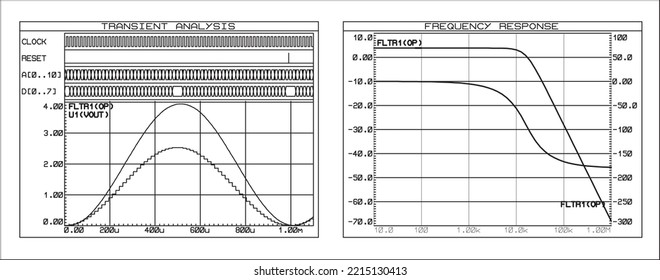 Vector Graphs Of Signals (transient Analysis, Frequency Response).
A Graph Of Voltage Versus Time. Amplitude Frequency Response