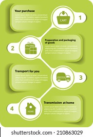 Vector green diagram, how to shop on the Internet with four steps and place for texts
