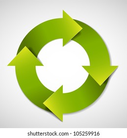 Vector Green Life Cycle Diagram / Schema