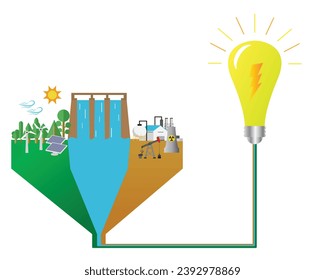 A vector of green and non green energy with to light up the bulb.