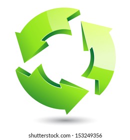 Vector green recycle symbol on isolated white background 