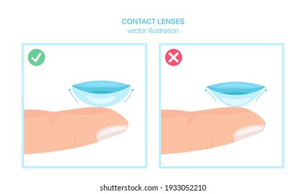 Vector guide how to put on contact eye lenses correctly. Right or wrong lens position. Vector illustration. 