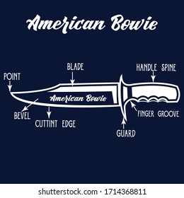 Vector hand draw illustration of American Bowie isolated on blue background. Wild West knife designed in outline and stroke style.  Cold weapon scheme for  concepts, web and apps.