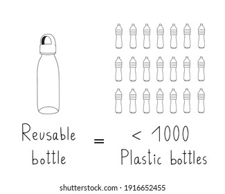 Botella reutilizable en blanco y negro dibujada a mano y botellas de agua plásticas. Afiche digital e imprimible, sin desperdicios. Inscripciones manuscritas. Usa tu propia botella, menos plástico.