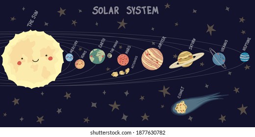 Vector hand drawn illustrations of the planets of the Solar System in flat style. Cartoon childish The Solar System. Cute, adorable the sun, earth,mercury,venus,saturn, neptune, mars, jupiter, uranus