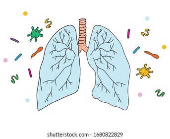 Vector Hand drawn lungs.  Covid -19. Coronavirus 2019-nCoV. 