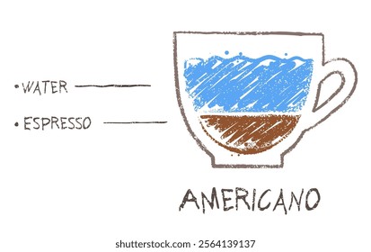 Vector hand drawn sketch of Americano coffee recipe formula