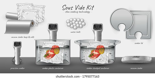 Vector hand drawn sketch banner Sous-Vide Slow Cooking Technology. Horizontal infographics of Sous-Vide Kit - vacuum sealer, bags & rolls, cooker container & lid, precision cooker.