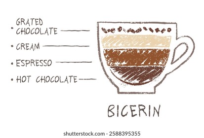 Vector hand drawn sketch of Bicerin coffee recipe