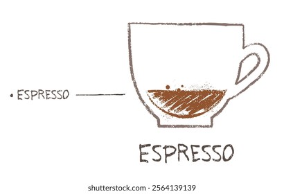 Vector hand drawn sketch of Espresso coffee recipe formula