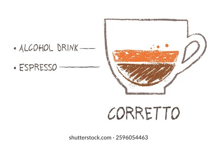 Vector hand drawn sketch of Espresso Corretto coffee recipe formula