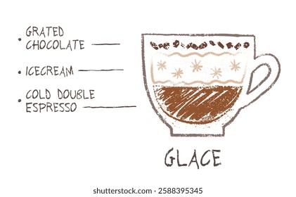 Vector hand drawn sketch of Glace coffee recipe